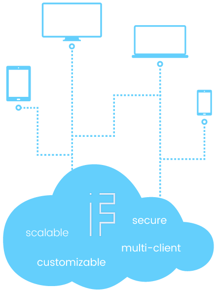 IteraFlow Development Platform - cloud based, scalable, secure, customizable